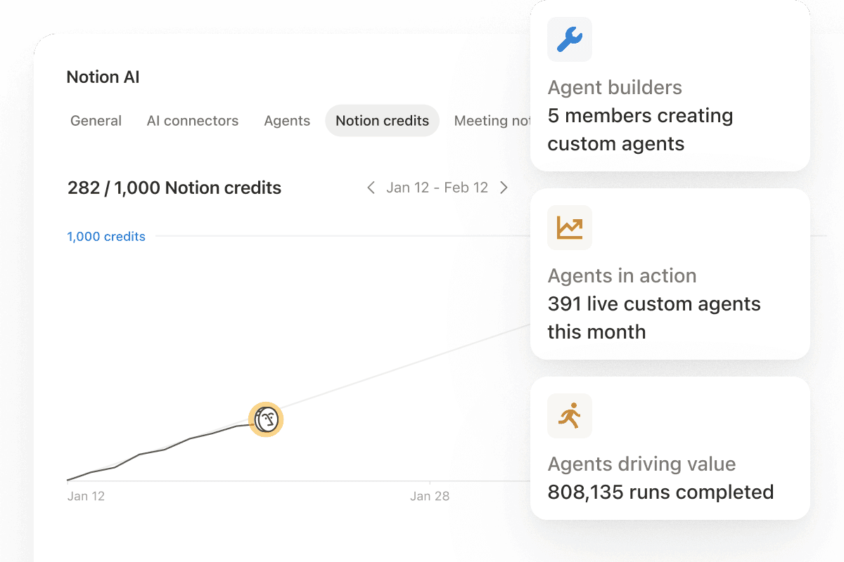 Bảng điều khiển dành cho quản trị viên