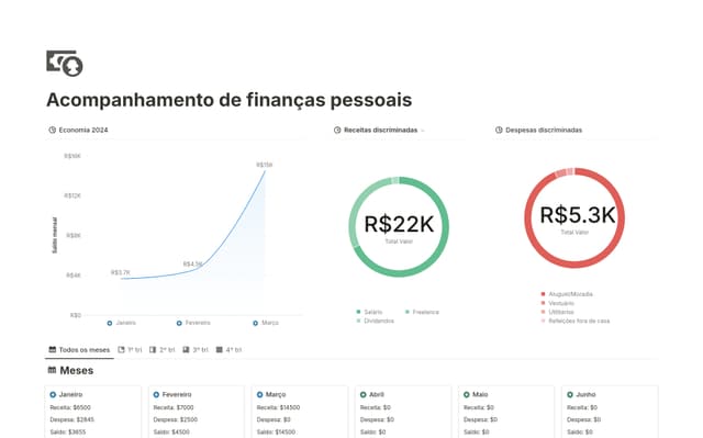 Acompanhamento de finanças pessoais (com automações)